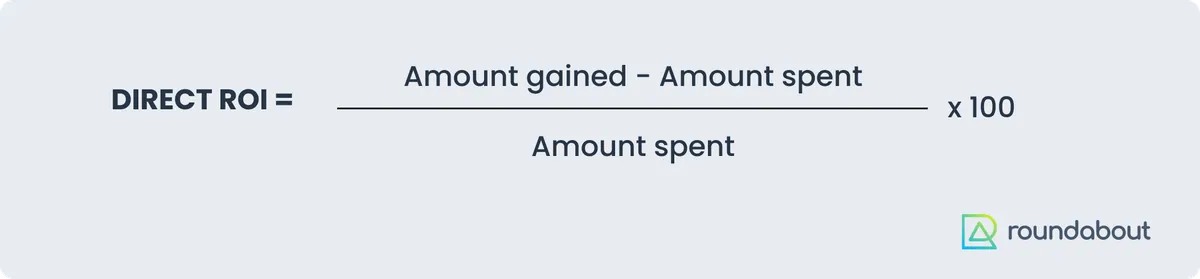 Direct ROI formula: (amount gained minus amount spent) divided by amount spent, times 100