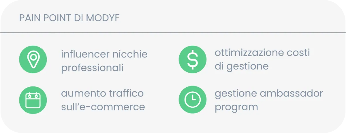 Les besoins de Modyf : influenceurs de niches professionnelles, optimisation des coûts de gestion, hausse du trafic sur l’e-commerce, gestion d’un programme d’ambassadeurs