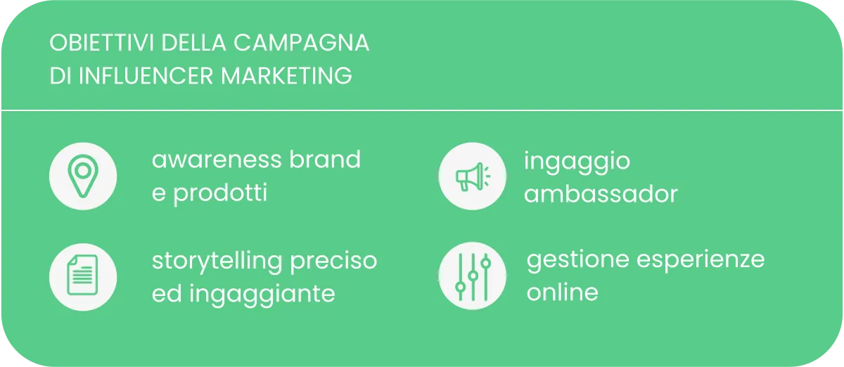 Les objectifs de la campagne : notoriété de la marque et des produits, recrutement des ambassadeurs, storytelling précis et engageant, gestion des expériences en ligne